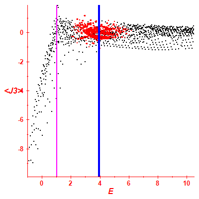 Peres lattice <J3>